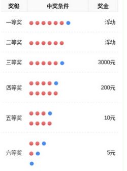双色球推荐专家是如何实现盈利的？他们的赚钱之道在哪里？