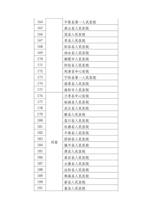 医院哪个科室盈利能力最强？背后的原因是什么？
