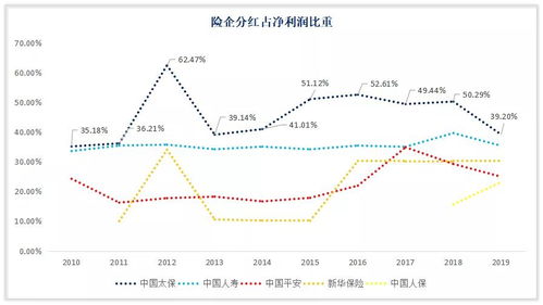 股票分红后为何不见盈利，究竟如何计算收益？