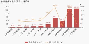 增加损益究竟意味着盈利还是亏损？深入解析财务变化