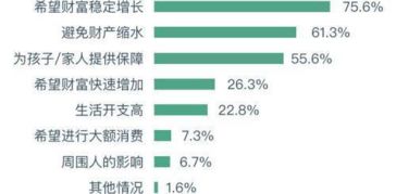 四个阶层如何实现高效赚钱？方法差异在哪里？