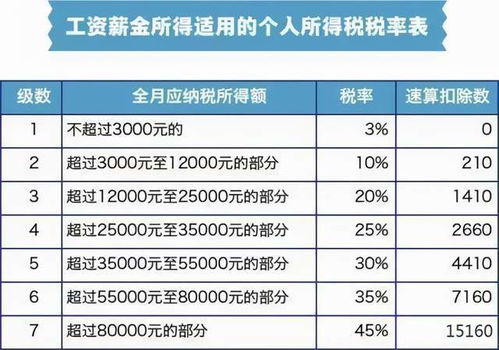 普通人每月副业收入能达到多少？揭开真实数据