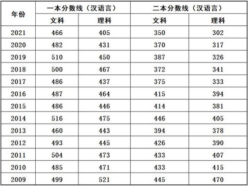 新疆高考总分是多少分？满分又是多少？