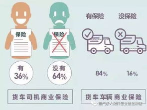 如何成为月入过万的副业货车司机？你真的了解这个行业吗？
