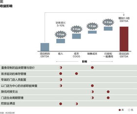 深圳麻辣烫经营有何盈利秘诀？如何实现持续盈利？