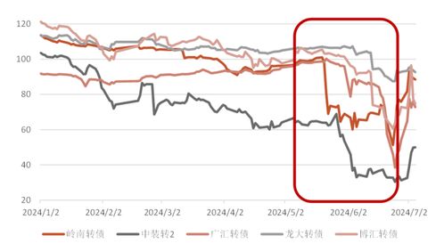 中国转债投资盈利模式是怎样的？如何实现稳定收益？