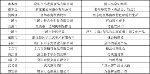 在中国旅行销售，哪种商品最能带来丰厚利润？