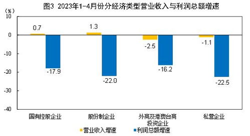 发电与配电，哪个更赚钱？行业盈利模式大比拼