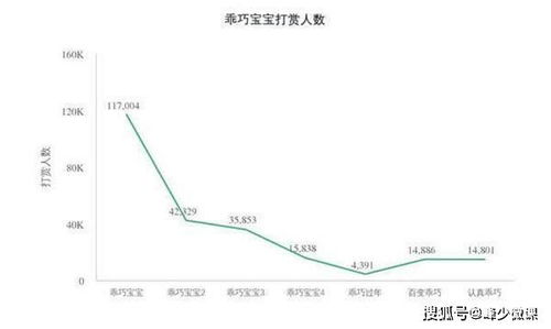 软件下载量如何转化为盈利模式？