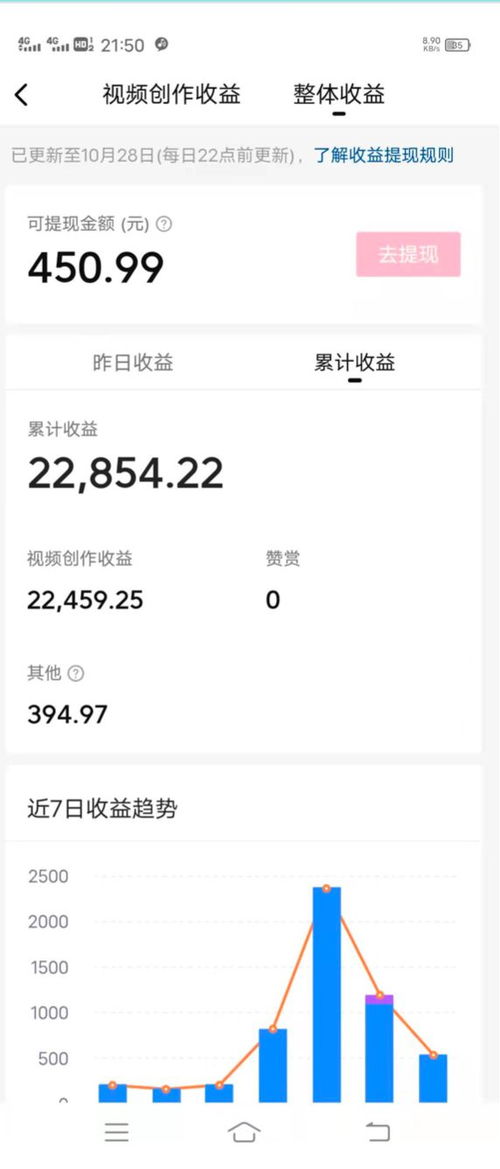 顺丰副业真的能带来额外收入吗？它的盈利模式是怎样的？