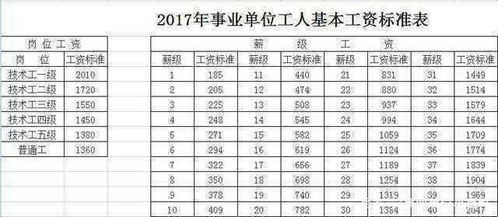 气象局员工薪资水平如何？江苏地区待遇有何差异？