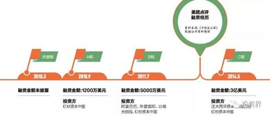 投资美团配送站能带来稳定收益吗？