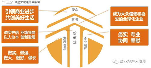 华润近期是否有兼职岗位开放？