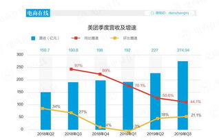 超市加盟美团，真的能赚钱吗？利润如何？