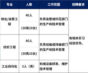 宁波近期临时工招聘是否实现日结工资？