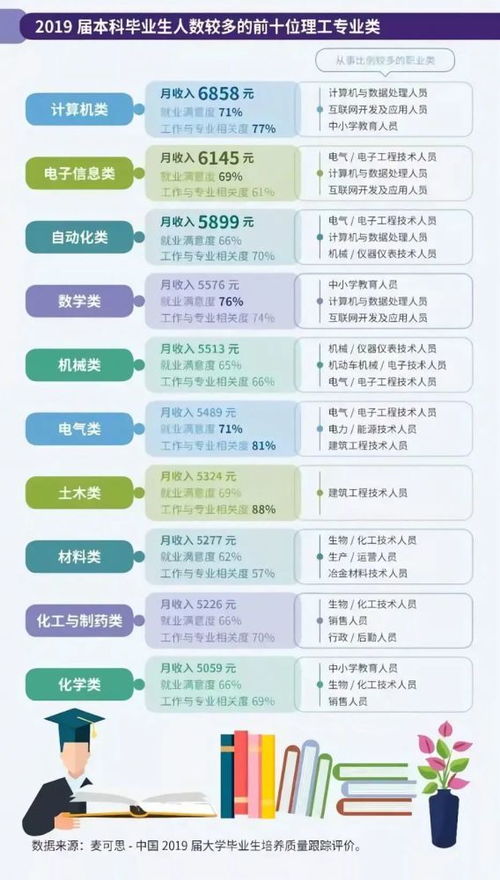如何通过干货副业分享直播实现收入增长？你准备好了吗？