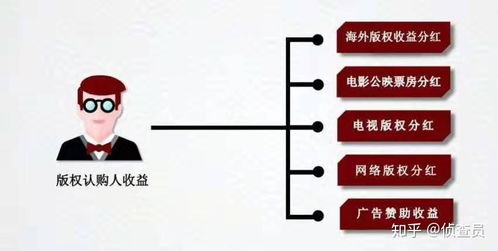 商家如何通过推广实现盈利？有哪些有效策略？
