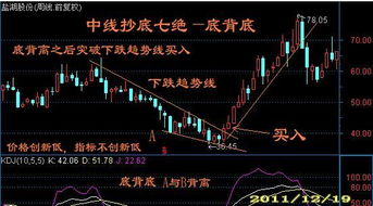 股市抄底真的能获利吗？其背后的赚钱逻辑是什么？