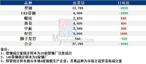 捕鱼机收益不佳，该如何调整设置提升盈利？