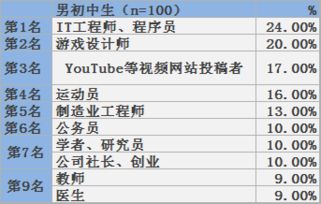 网上发布视频投稿真的能赚钱吗？如何实现收益最大化？