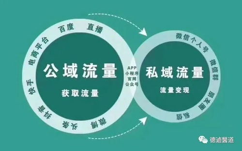 实体店如何在激烈竞争中实现盈利？