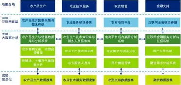 自助商店如何实现盈利？赚钱模式大解析