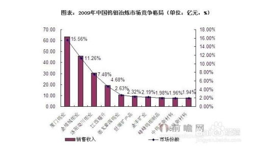 在当前市场环境下，哪些商品销售最火爆能带来高收益？