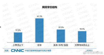 学电子修车技术，真的能带来高收入吗？知乎网友热议