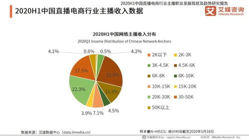 普通人如何构建稳定的赚钱模式？