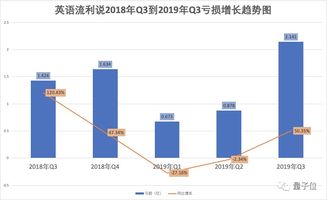 财务公司究竟依赖哪些途径实现盈利？