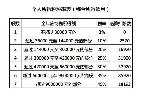 如何计算合并奖金与工资的个税？详解计税规则与计算方法有哪些？