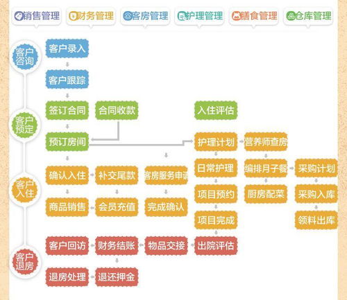 如何经营月子会所才能实现利润最大化？