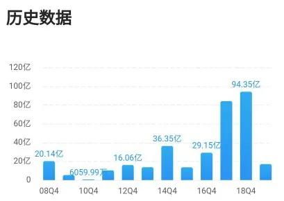 进出口贸易公司盈利如何？未来发展前景是否光明？