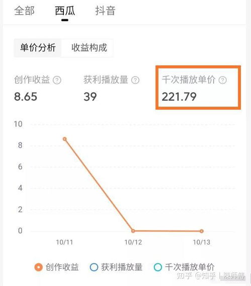 如何通过转笔技巧实现盈利？独家赚钱方法视频详解