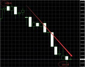 怎样高效刷黄金实现快速盈利？