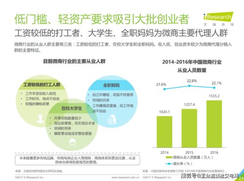 成人用品微商代理前景如何？真的能在微商领域取得成功吗？