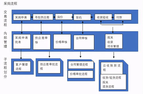 甜意品牌加盟流程是怎样的？如何成为甜意的一员？