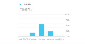大数据培训兼职讲师薪酬如何？了解行情必备！
