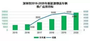 营运车辆能否实现盈利？赚钱效果如何？