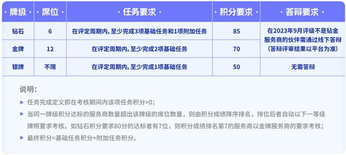 如何利用40元助力积分实现更多优惠？