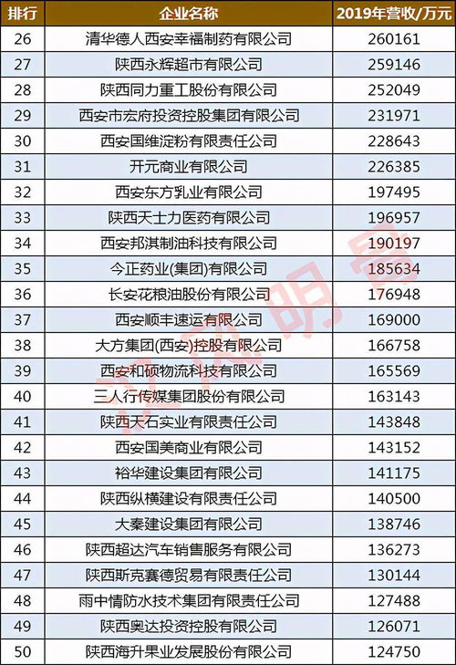怡康医药超市月薪几何？一个月工资待遇如何？