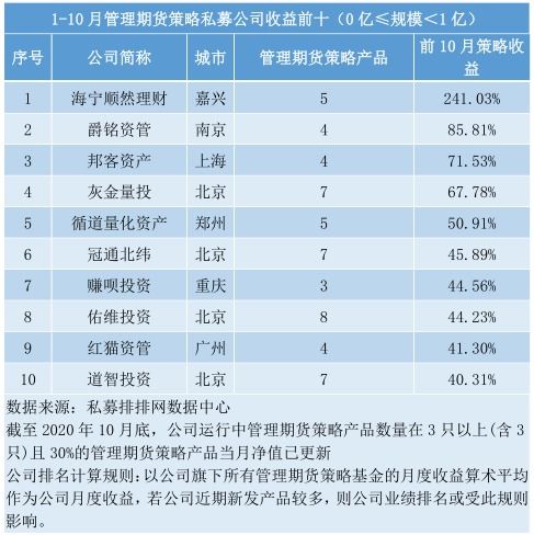 私募期货如何实现盈利操作？掌握这些关键步骤了吗？