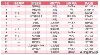 完美世界何时迎来盈利曙光？投资者期待答案
