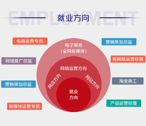 电子信息专业都学哪些课程？毕业后有哪些就业方向？