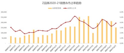 哪些白色商品最具盈利潜力？你不可不知的市场趋势！