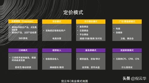 优酷靠什么盈利？它的商业模式是怎样的？