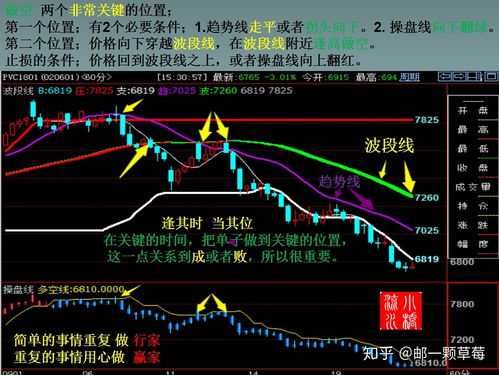 期货交易达到哪个级别才能真正盈利？