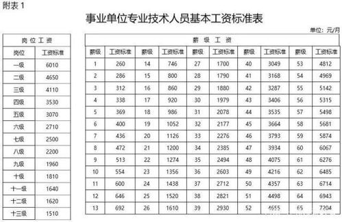 事业单位工龄究竟如何计算？你的工龄准确吗？带你深入了解工龄计算方法！
