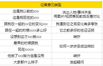 自媒体如何通过接单副业实现收入增长？