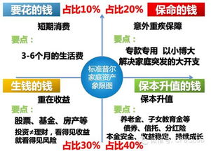 如何快速利用闲置车辆实现盈利最大化？